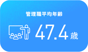 管理職平均年齢