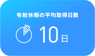 有給休暇の平均取得日数