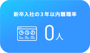 新卒入社の3年以内の離職率