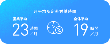 月平均所定労働時間
