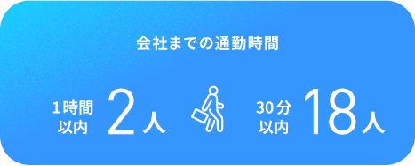 会社までの通勤時間